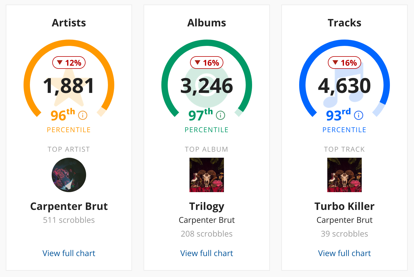 lastfm-2018.png